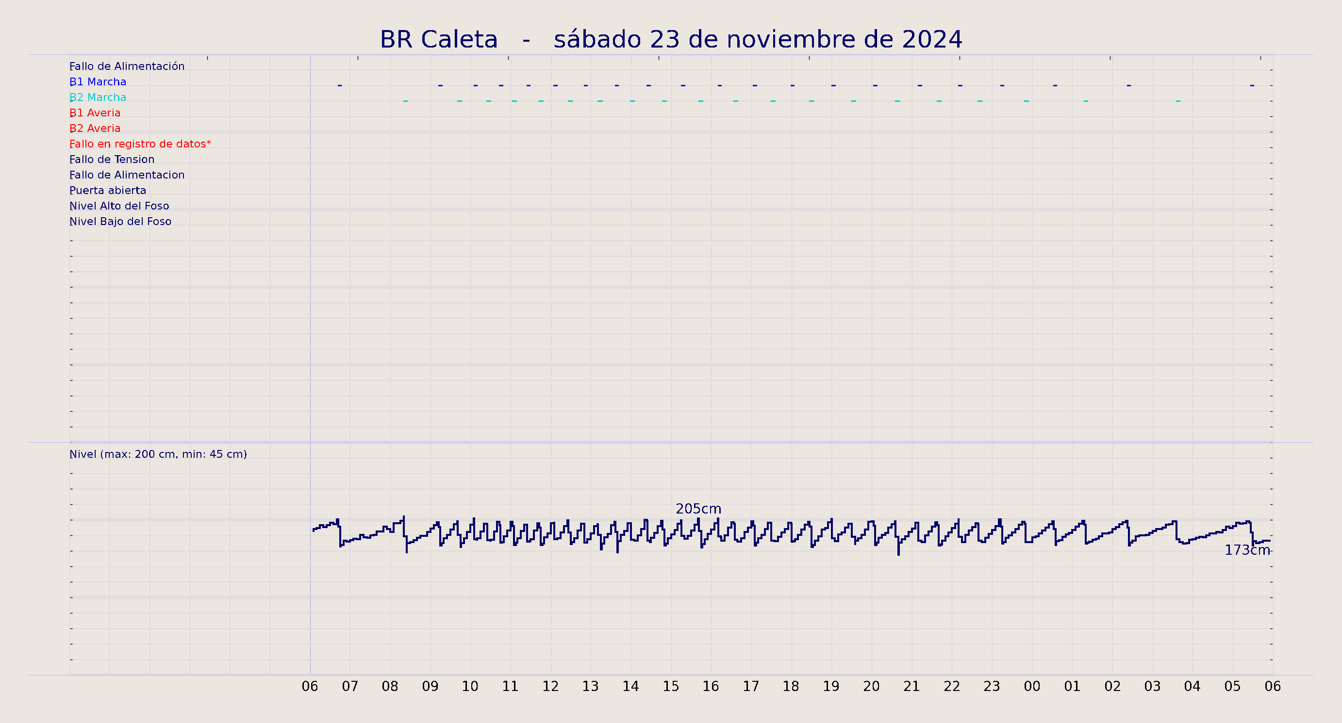 ../../imagenes/vid/2024/BR Caleta/2024-11-23 BR Caleta.png